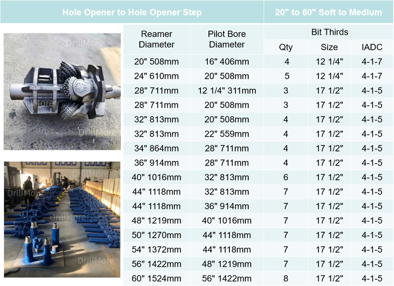 Horizontal Hole Openers - HDD Rock Reamer
