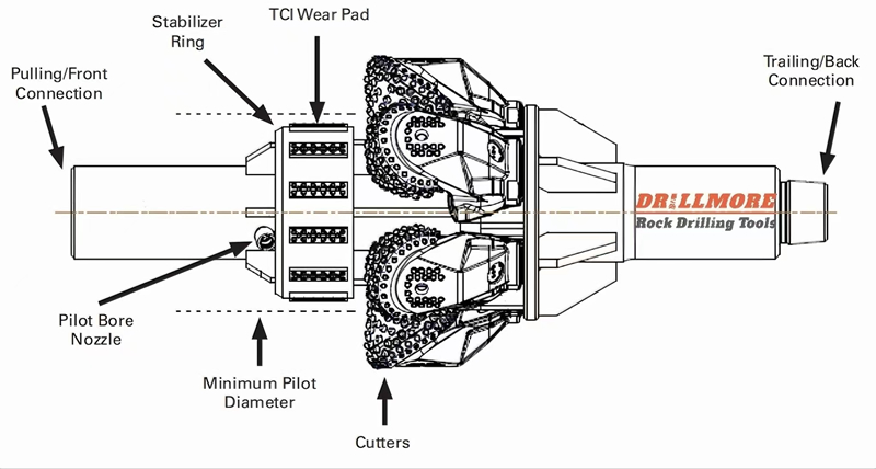 Horizontal Hole Openers - HDD Rock Reamer