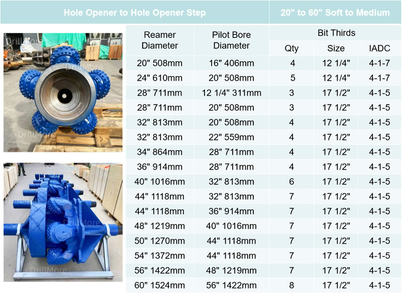 Horizontal Directional Drilling Reamer Bit For Hole Open
