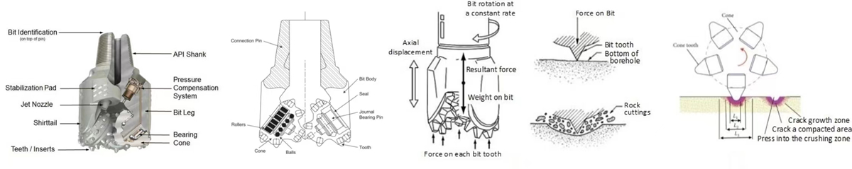 7.5inch Tricone Roller Cone Drill Bits Maximize Performance in Well Application